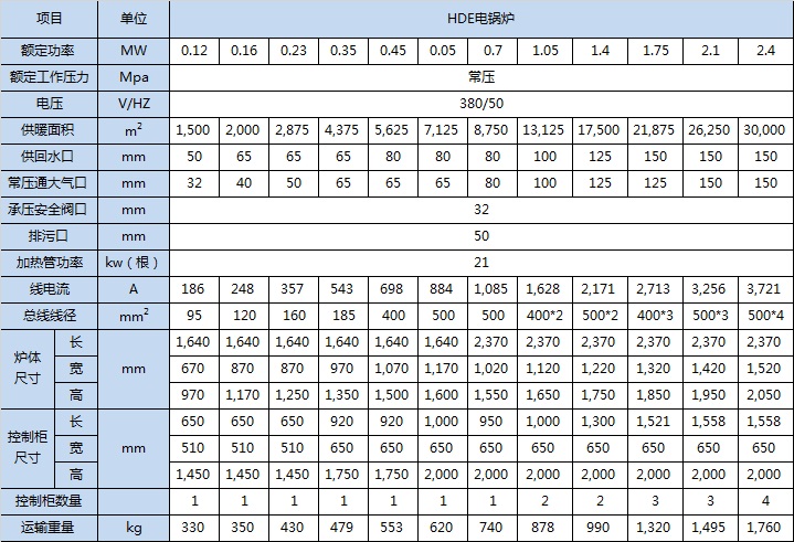 電鍋爐規(guī)格參數(shù)表.jpeg